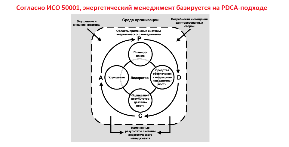 Комплексная разработка СЭНМ под ключ